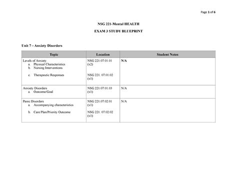 Exam Study Blueprint Nsg Mental Health Exam Study Blueprint