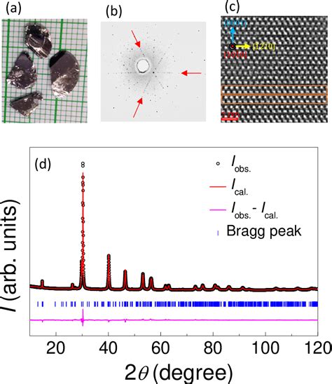 Figure From Peculiar Magnetism And Magneto Transport Properties In A