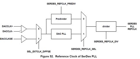 Dac38rf84 Serdes Pll Calculation Data Converters Forum Data