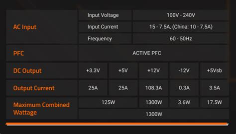 Gigabyte Ud Gm Pg W Gold Pcie Atx Fully Modular Power