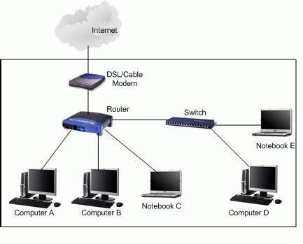 Switch or Router?