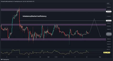 The Good And The Bad As Btc Appears Ready For A Huge Move Bitcoin