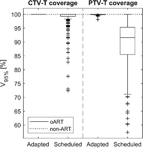 Online Adaptive Radiotherapy Of Urinary Bladder Cancer With Full Re Optimization To The Anatomy