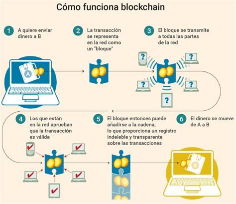 C Mo Funciona La Inversi N En Criptomonedas Actualizado Octubre