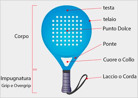 Regole Del Padel Come Deve Essere La Racchetta PadelNuestroBlog