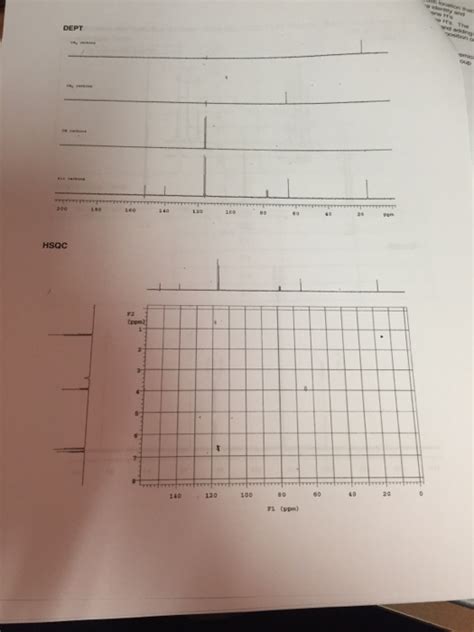 Solved H Nmr Spectroscopy Report Form 1 Provide An Nmr Data