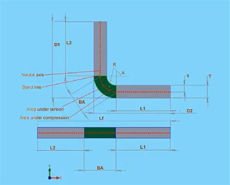 Bend Allowance Chart For Sheet Metal A Visual Reference Of Charts