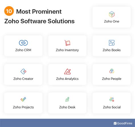 Zoho Review How Serious Is This Software In Improving Your Business Experience