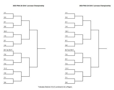 Piaa Girls Brackets Enrollment By Divisions For 2023 24