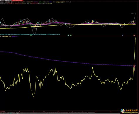 筹码指标，抓住主升浪无需再满世界找指标 分析家公式网