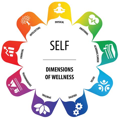 Dimensions Of Wellness Wheel Worksheet