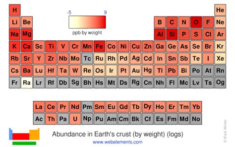 Curium Periodic Table