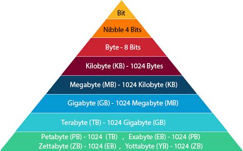 Quantos Megabytes Tem 1 Gigabyte - How Many Megabytes in A Gigabyte? - GirlsAskGuys
