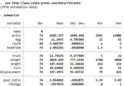 How To Perform Simple Linear Regression In Stata