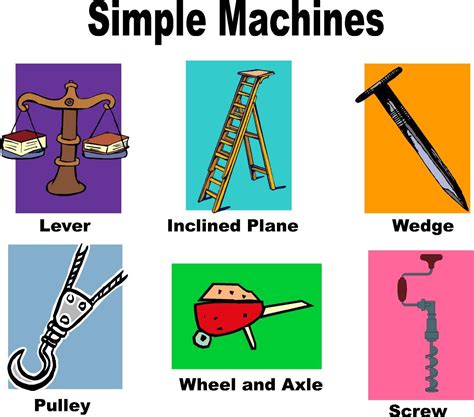 Diagrams Of Six Basic Machines Simple Machines Types Six Cha