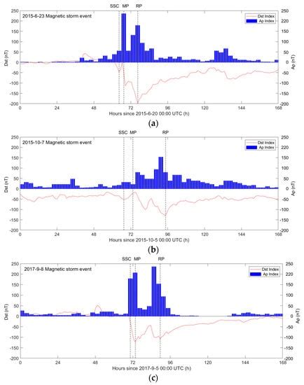 Applied Sciences Free Full Text Study On The Thermospheric Density