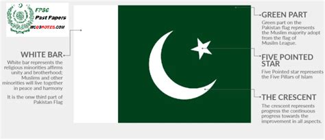 Pakistan Flag History - MCQS Study Notes