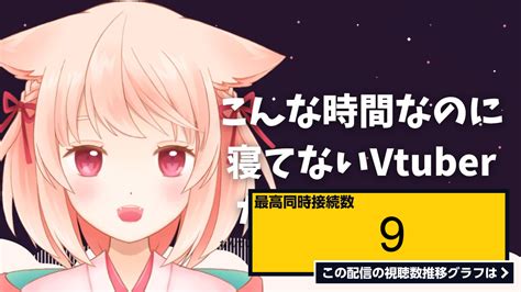 ライブ同時接続数グラフ『【雑談配信の練習雑談】こんな時間に寝てないvtuberはどこでしょうか。ここです。【茜月ももねvtuber