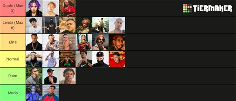 Trap Br Tier List Community Rankings Tiermaker