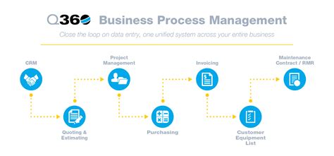 Business Process Management Icon at Vectorified.com | Collection of ...