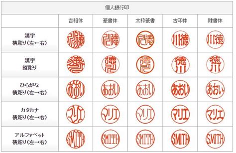 日本工作留學一定會用得到！一文了解日本印章文化 每日頭條