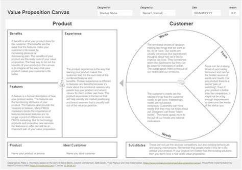 Value Proposition Canvas Pengertian Cara Membuat Dan Contohnya