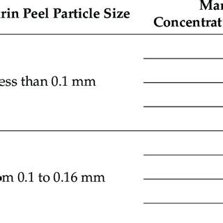 Composition of tested drilling-mud samples which contain MPP. | Download Scientific Diagram