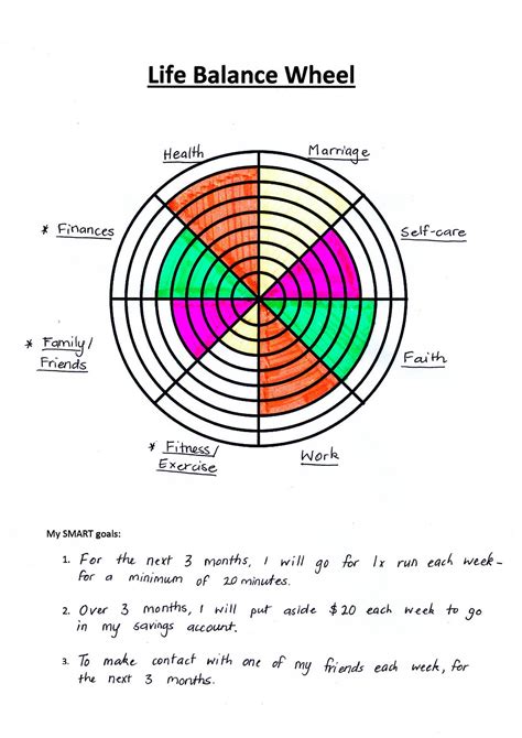 Life Balance Wheel How It Can Help Increase Your Life Satisfaction By Shannon Houston Medium