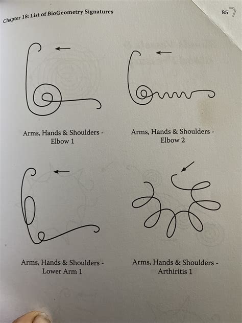 Pin By Dana Hoover On Health And Wellbeing Reiki Symbols Energy