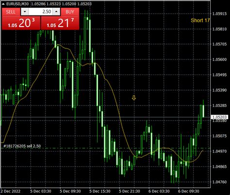 Walter Vannelli FX On Twitter Eur Usd Trading Inside Closed Short