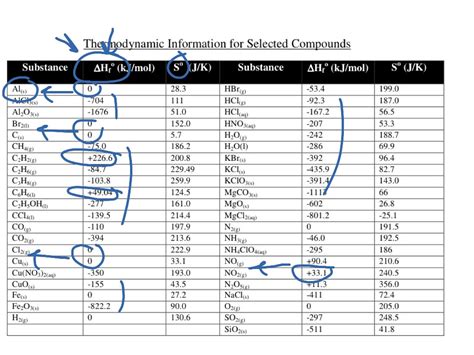 129b Enthalpy Table Science Chemistry Thermodynamics Showme