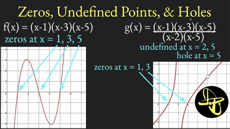 Zeros Undefined Points And Holes In Rational Functions YouTube