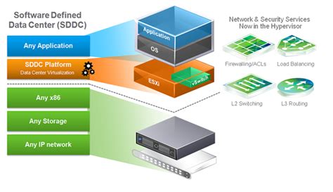 Cisco Steps Up Its Software Services Push As Sdn Nfv And White Box