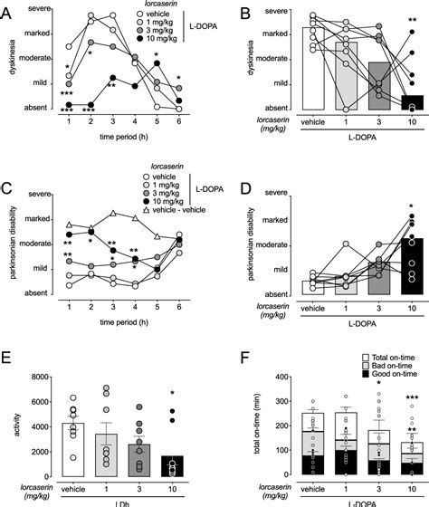 Figure 3 From Using Artificial Intelligence To Identify Drugs For