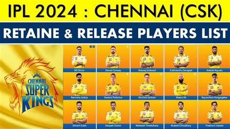 Ipl 2024 Chennai Super King Team Retain And Release Players List For