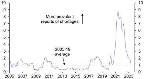 Q3 Global Economic Outlook Resilience Giving Way To Recession