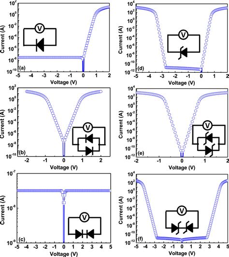 Iv Characteristics Of A Conventional Diode A Two Anti Parallel