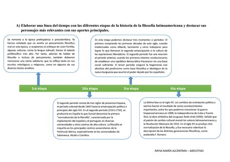 Filosof A Latinoamericana A Elaborar Una L Nea Del Tiempo Con Las