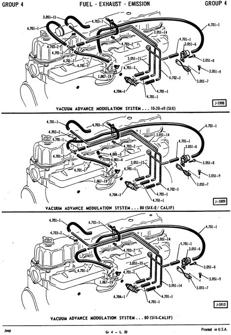 Jeep Wrangler Parts Breakdown