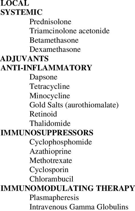 Drugs Used In Treatment Of Pemphigus Vulgaris CORTICOSTEROIDS