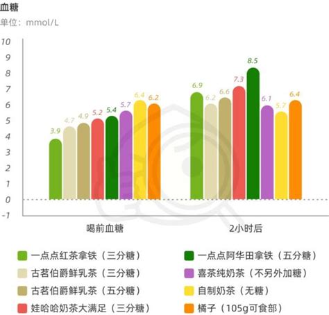 每天一杯奶茶对身体有啥影响？我们试了一下澎湃号·湃客澎湃新闻 The Paper