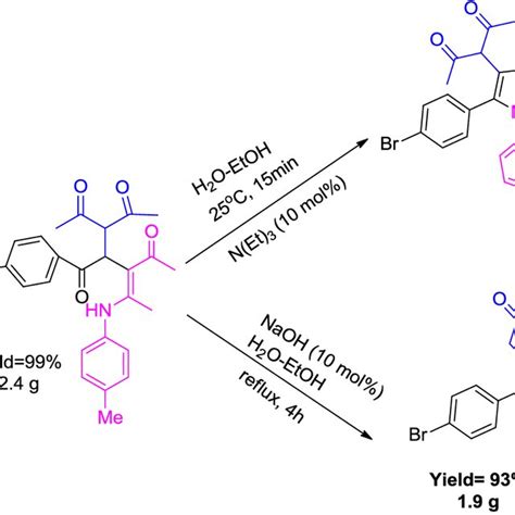 Gram Scale Preparation Of Pyrrole Derivatives 5a And 6a Download Scientific Diagram