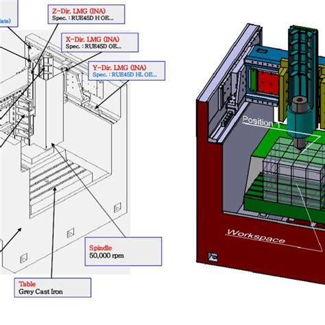 Machining Centre Structure Download Scientific Diagram