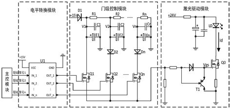 一种直流输电换流阀触发信号控制系统及其方法与流程