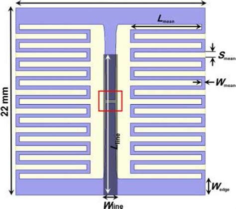 Structures Of The Miniaturized Antennas A First Antenna And B