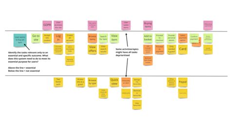 User Story Mapping Examples