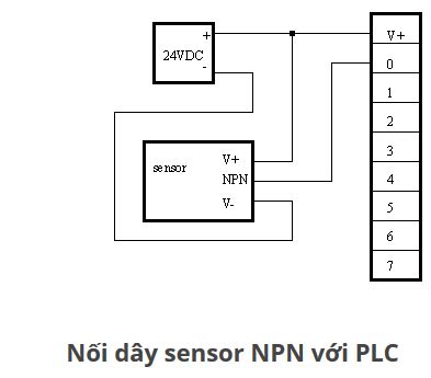 D Ng C M Bi N Lo I Npn Hay Pnp H C I N T Mobitool