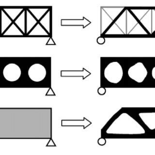 Three Structural Optimization Categories A Sizing Optimization B