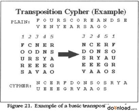 Transposition Cipher - Crack The Codes