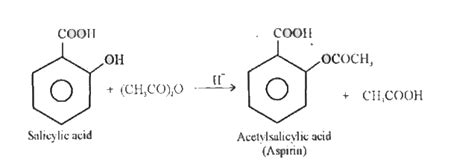 Kannada What Is Acetylation Reaction Explain The Acetylation Of Sal